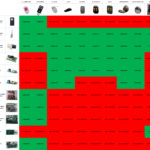 Compatibilité des accessoires