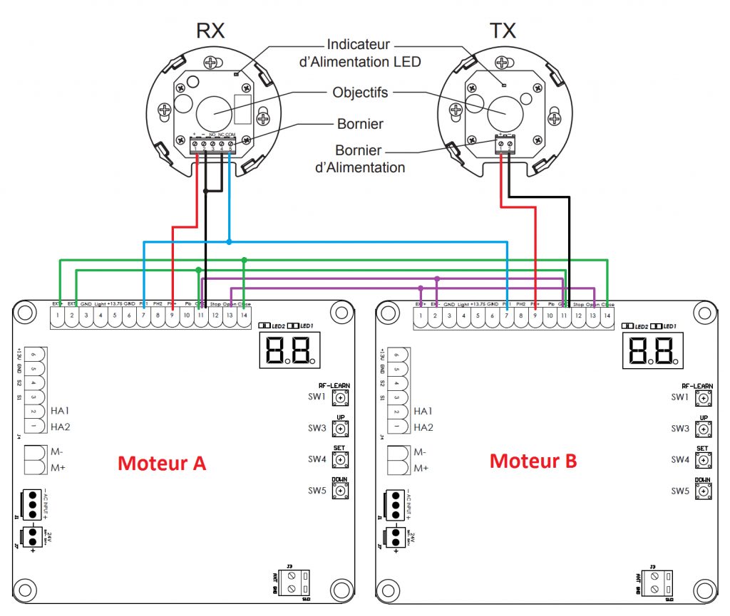 branchement+photocellules+motorisation+double+coulissant SCS Sentinel — free download