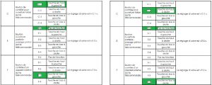 Programmation 2 télécommandes portail