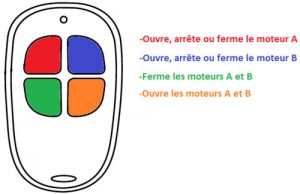 programmation télécommande 4 canaux