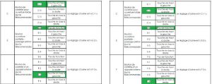 programmation télécommande portail