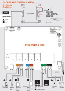 Carte électronique OpenGate 2 CB 100/ P100 PCB 2
