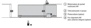installation type moteur portail coulissant