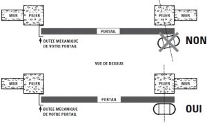 fixation moteur portail coulissant