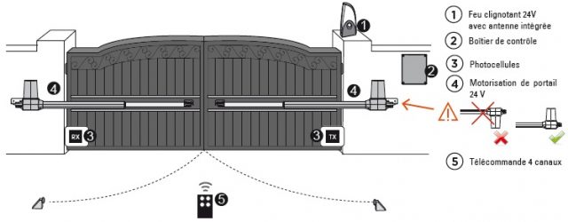 installation+moteur+portail+battant - SCS Sentinel