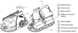 composition interieure moteur portail coulissant