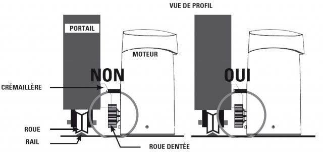 Position Moteur Portail Coulissant