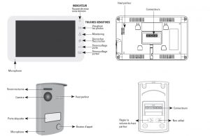 La platine de rue et le moniteur du visiophone VisioKit 7