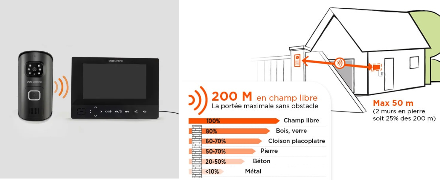 Champ libre AirVisio 200 visiophone