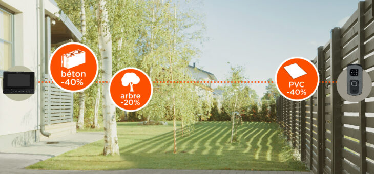 Quelle est la portée d’un visiophone sans fil ?