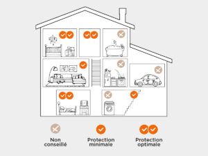 endroit pour installer détecteurs de fumée