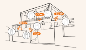 schéma maison avec sonnette sans fil et bouton additionnel pour montrer portée