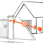 Tout savoir sur la portée d’une sonnette sans fil