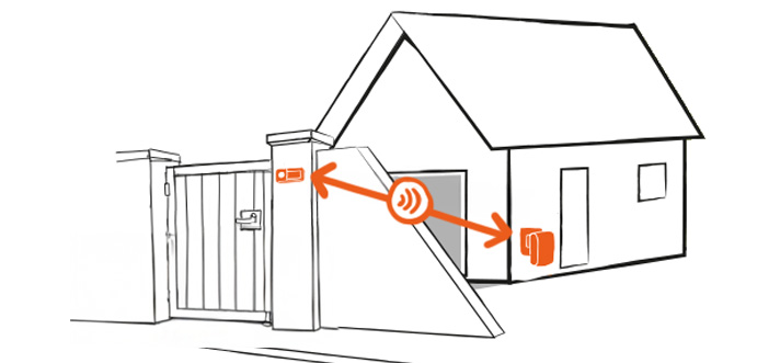 Tout savoir sur la portée d’une sonnette sans fil