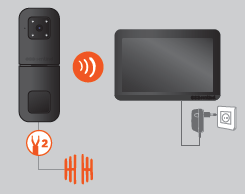 Schéma explicatif branchement HeyView