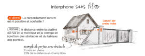 schéma interphone sans fil